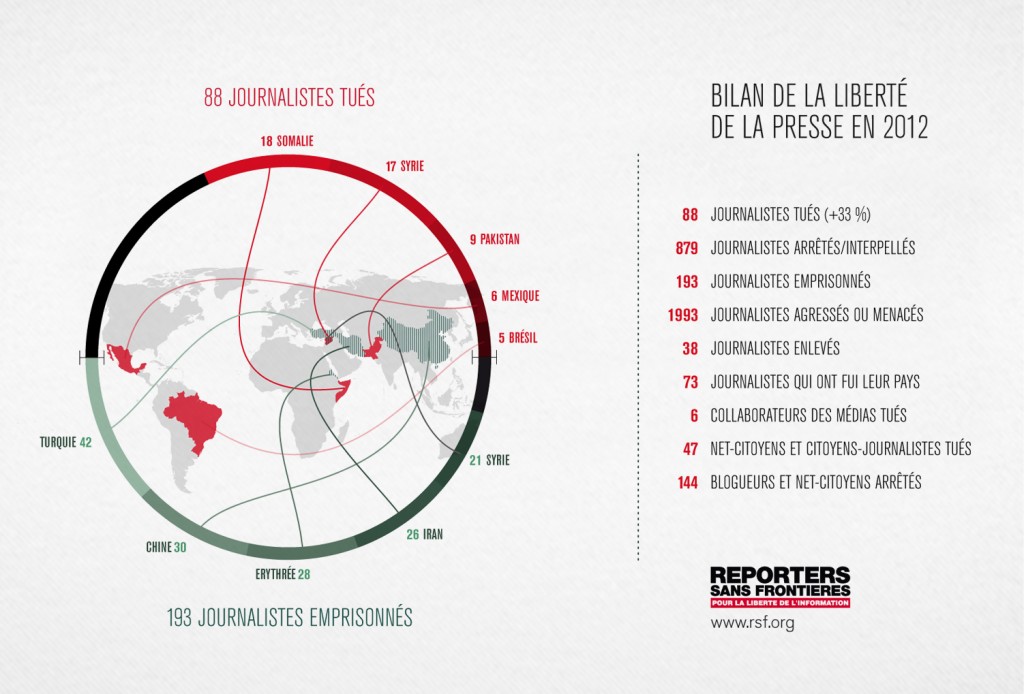 reporters-sans-frontieres-rsf-journalistes