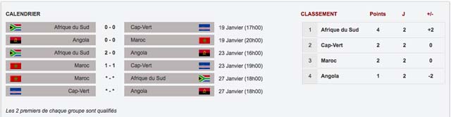 calendrier-groupe-A-can2013-maroc