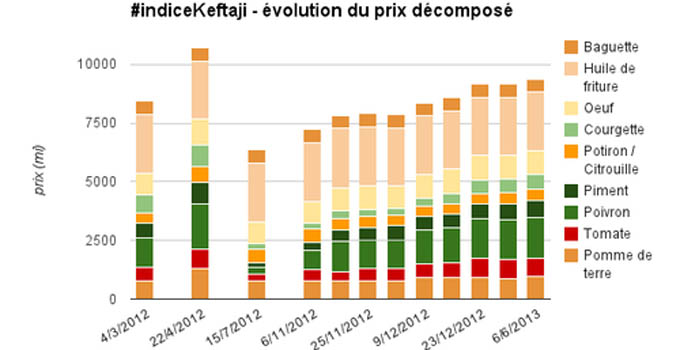 indice-keftaji-6122012