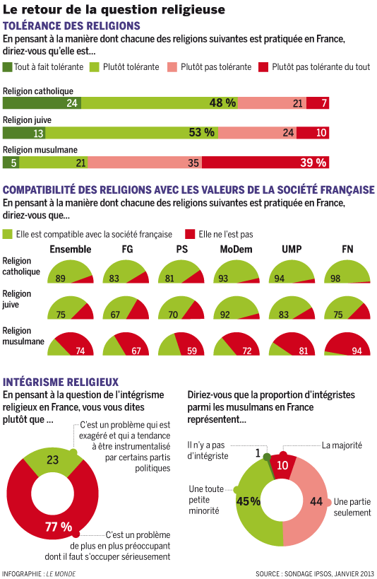 sondage-france-religion-intgrisme-islam.jpg