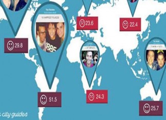 Top 10 des pays les plus heureux au monde