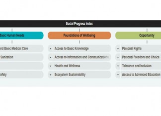 Top 10 des pays les plus avancés socialement