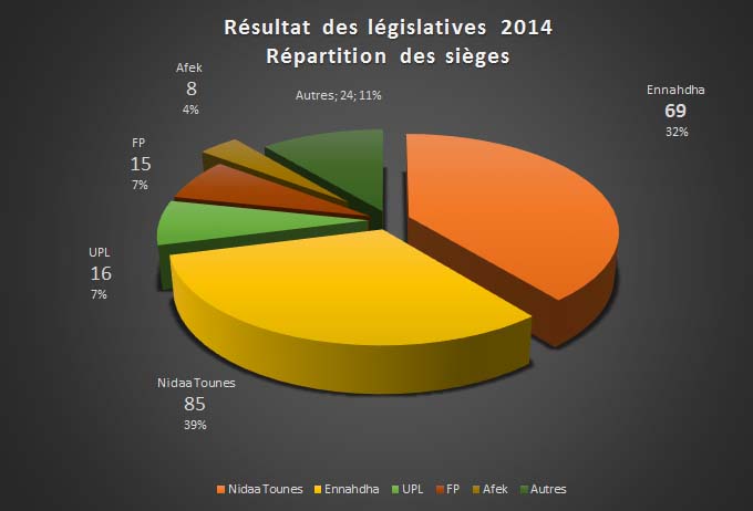 legislatives-tunisie-2014