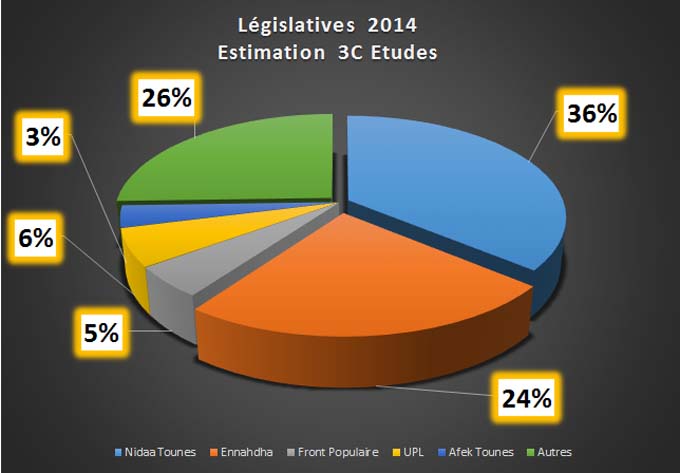 legislatives2014-isie-tnelec-26102014