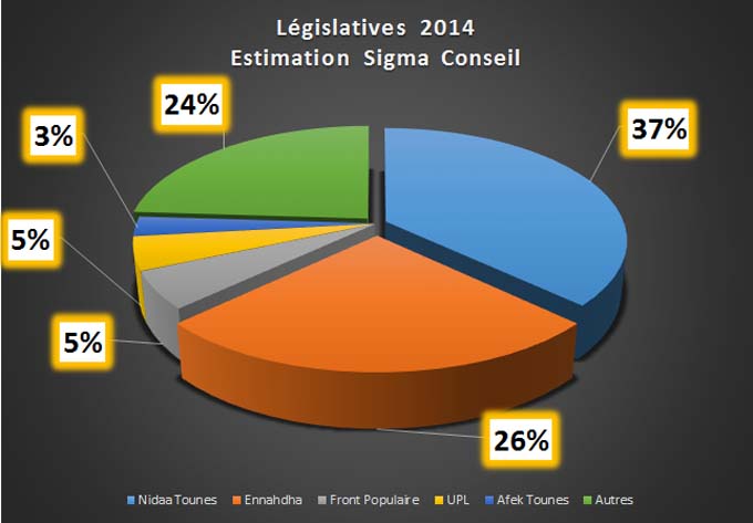 legislatives2014-isie-tunisie-26102014