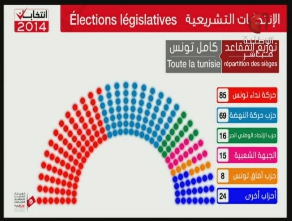 resultat-legislatives-tunisie-30102014