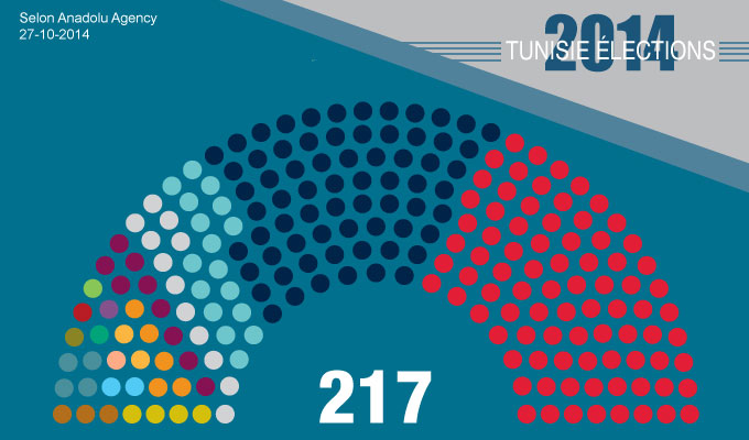 tunisie-directinfo-elections-2014