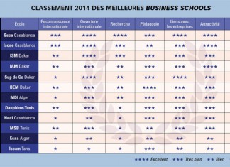 Afrique francophone : Top 12 des meilleures business schools en 2014