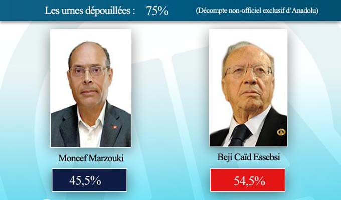 tnelec2014-tunisie-resultat