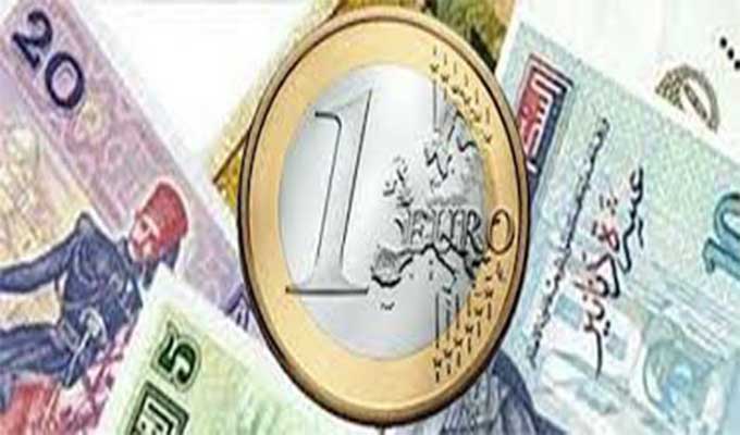 dinar_euro