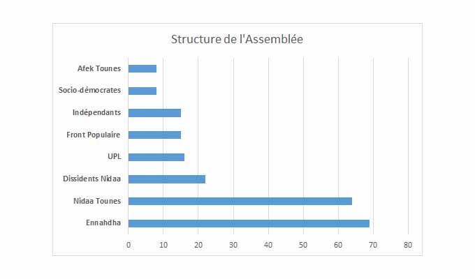 ARP-Structure-Assemblee