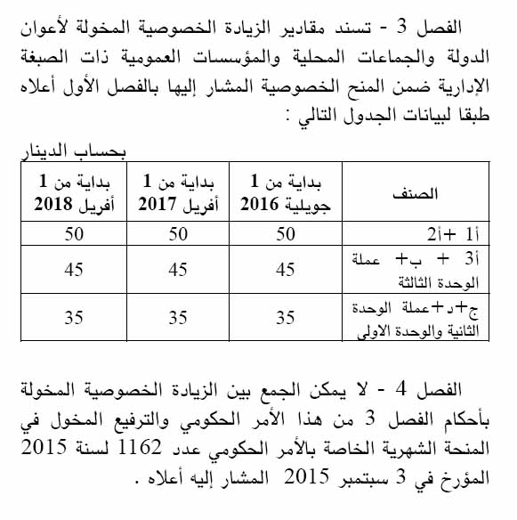 decret1-2016-augmentation-salaire-Tunisie-2