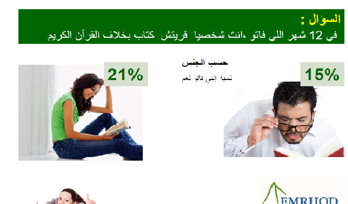 emrhod-sondage-tunisie-directinfo