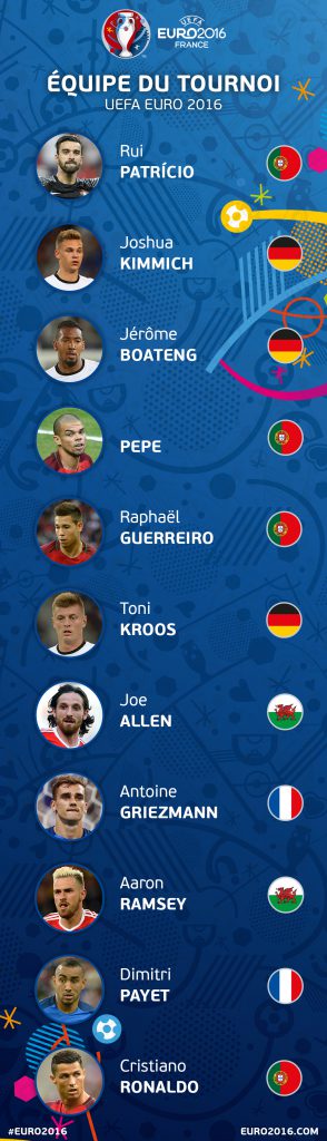 equipe-euro-2016