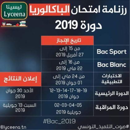 Tunisie : Calendrier des examens du bac 2019 | Directinfo