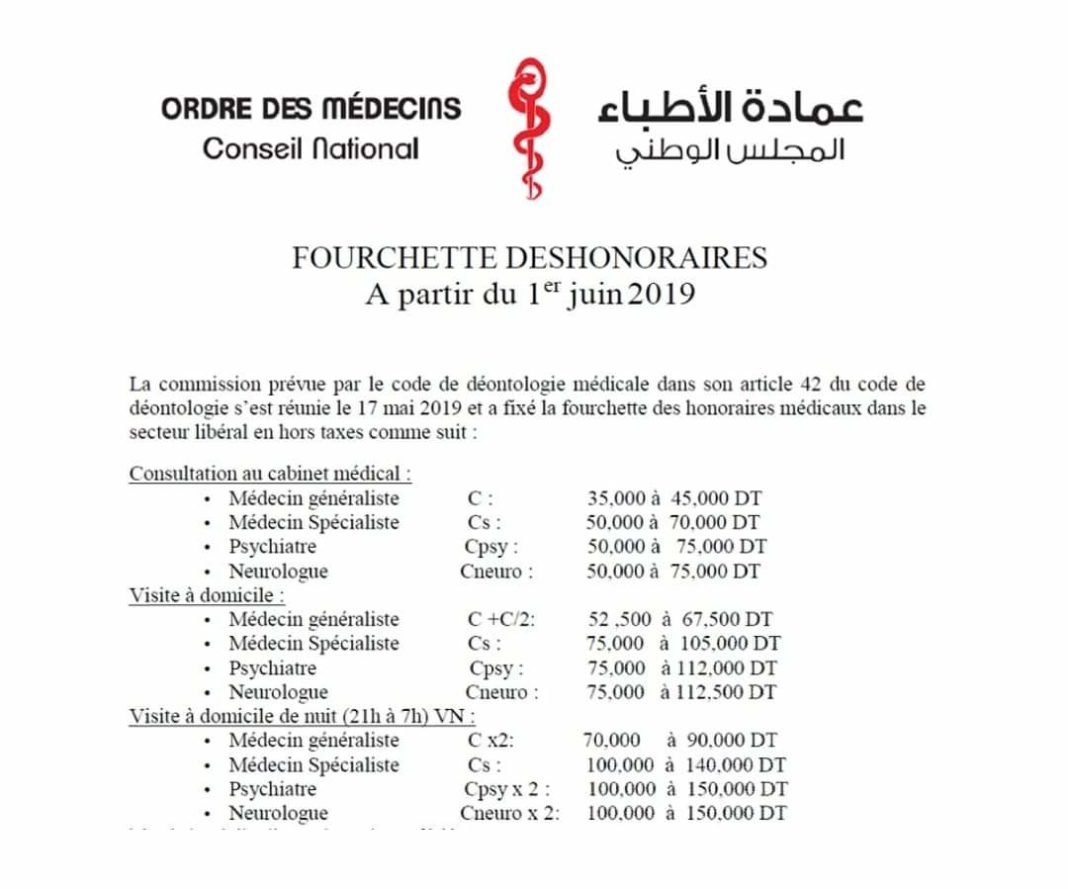 Tunisie : Augmentation Des Tarifs Des Consultations Des Médicales ...