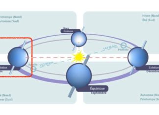 Le 21 juin, jour le plus long : explication du solstice d’été et de ses effets