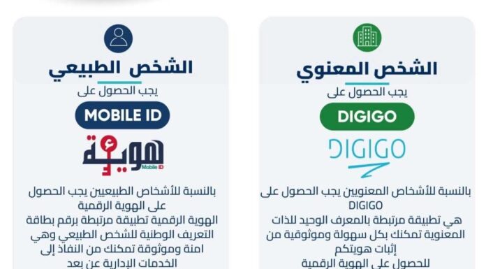 Tunisie : dès juillet, le Mobile ID et DigiGo deviennent obligatoires pour les procédures administratives