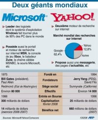 rencontre yahoo