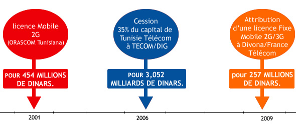 3G-tunisie.jpg