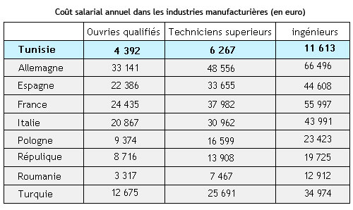 cout-salarial-2010.jpg