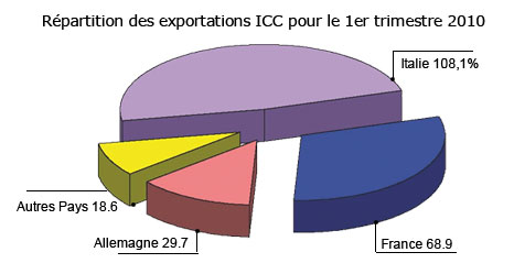 expo-icc-2010.jpg