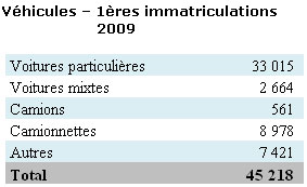 immatriculation-2010-1.jpg