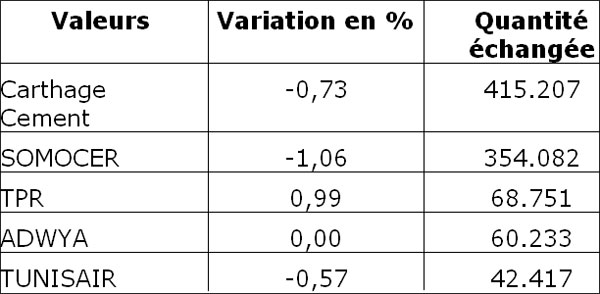 bourse-050911-3.jpg