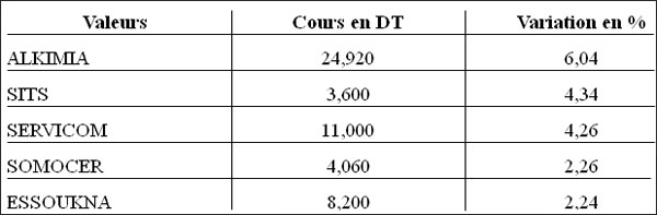 bourse-121211-01.jpg