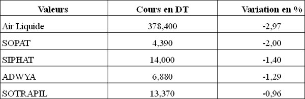 bourse-121211-02.jpg