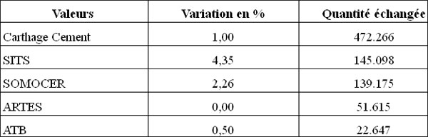 bourse-121211-03.jpg