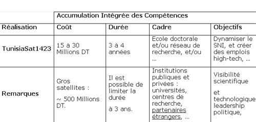 accumulation-competences.jpg