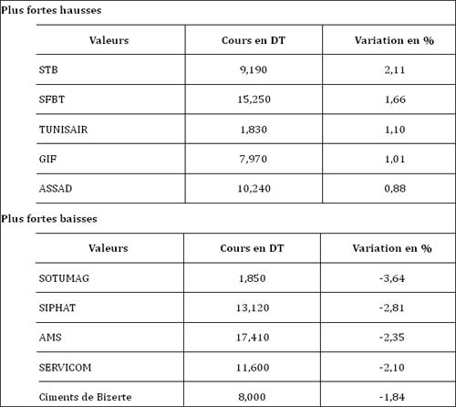 bourse-01-270812.jpg