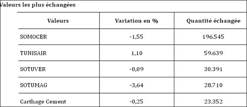 bourse-02-270812.jpg