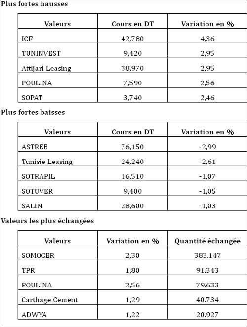 bourse-051012.jpg