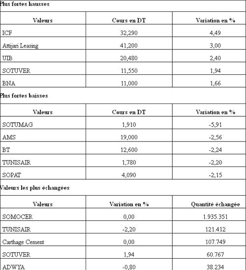 bourse-060812.jpg