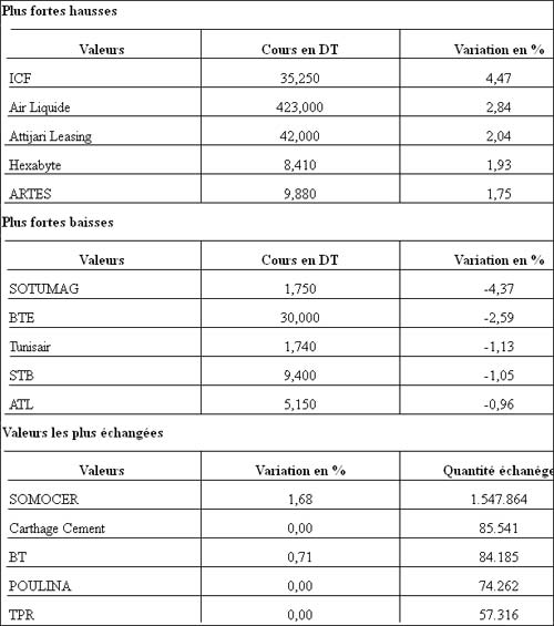 bourse-080812.jpg