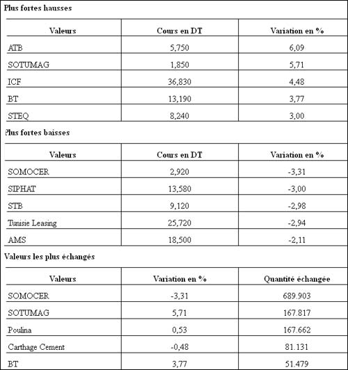 bourse-090812.jpg