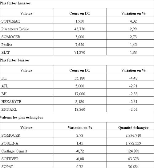 bourse-100812.jpg