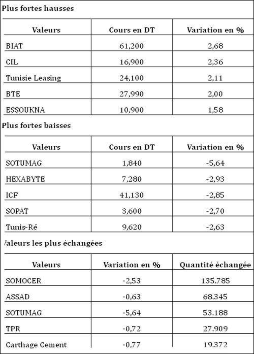 bourse-101012.jpg