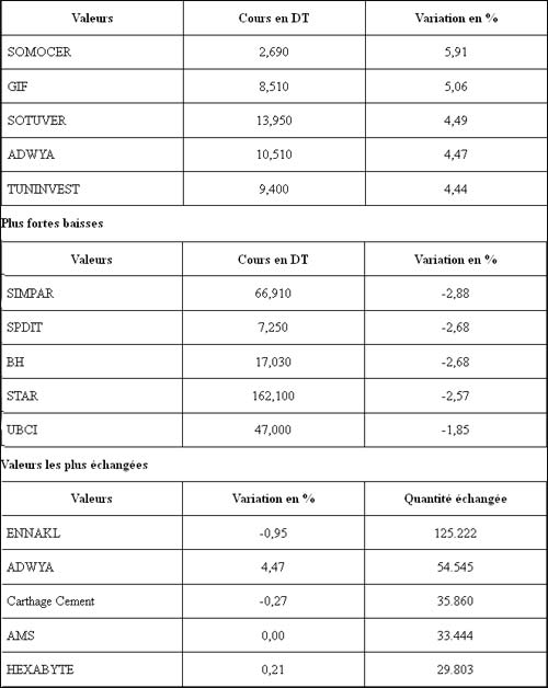 bourse-120712.jpg