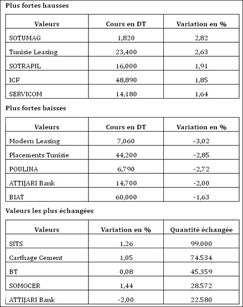 bourse-121212.jpg