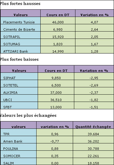 bourse-151212.jpg