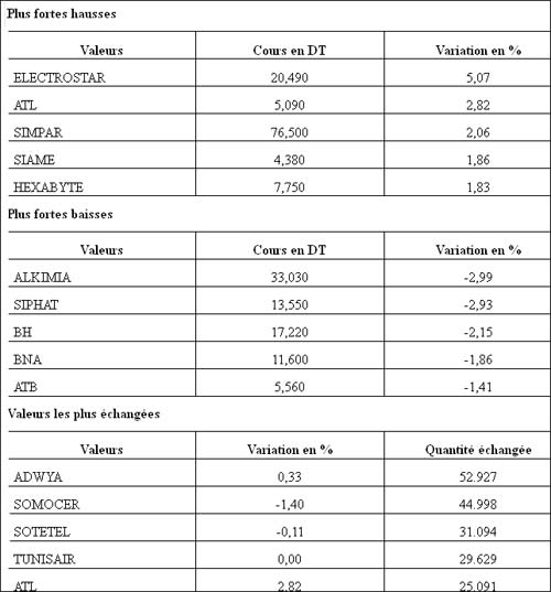 bourse-180612.jpg