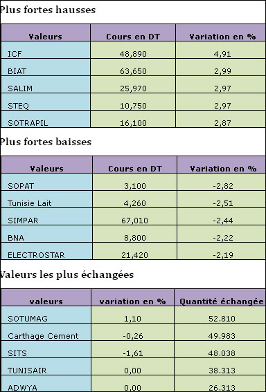 bourse-181212.jpg