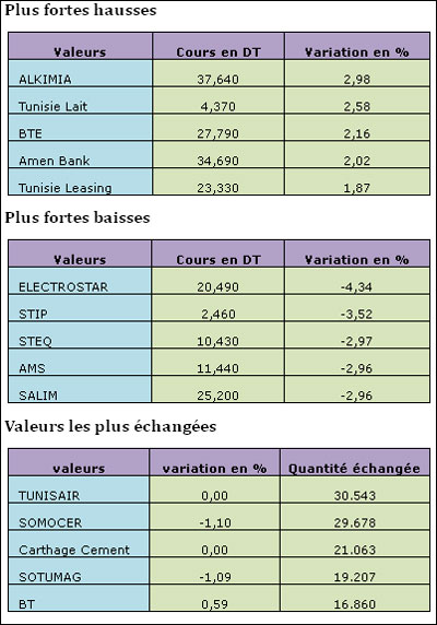 bourse-191212.jpg