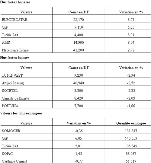 bourse-200612.jpg