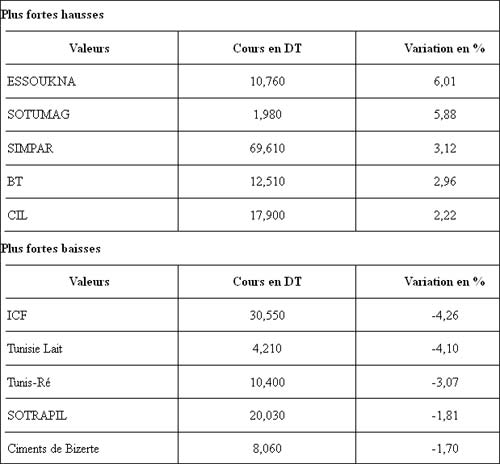 bourse-200712-01.jpg