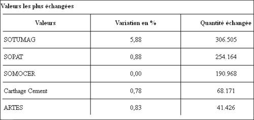 bourse-200712-02.jpg