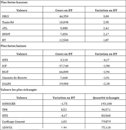 bourse-200912-cotation.jpg